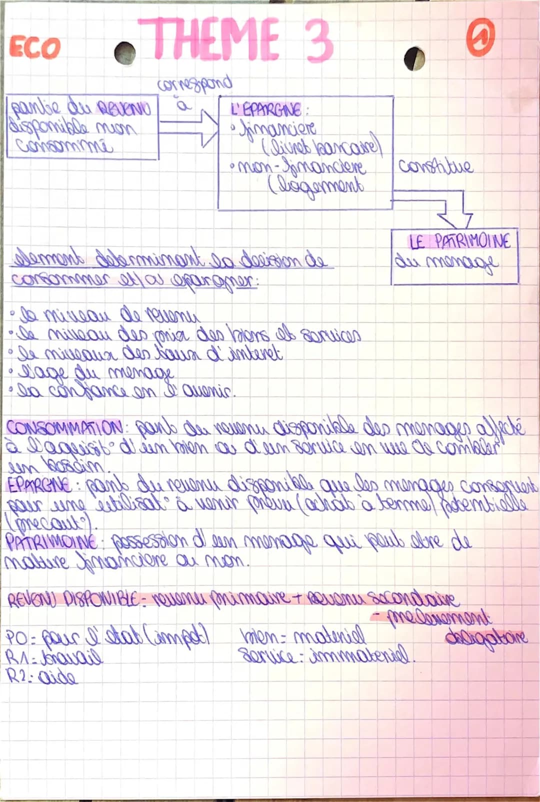 Cours d'économie sur la répartition des revenus et le pouvoir d'achat des ménages