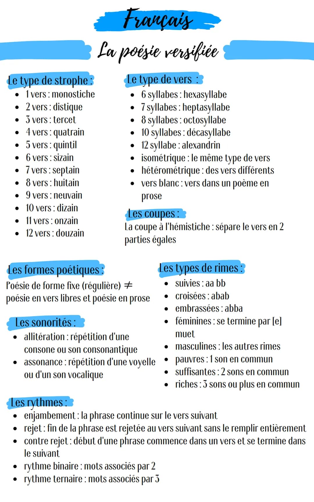 Le type de strophe :
• 1 vers: monostiche
• 2 vers: distique
• 3 vers: tercet
•
4 vers: quatrain
5 vers: quintil
• 6 vers: sizain
• 7 vers: 