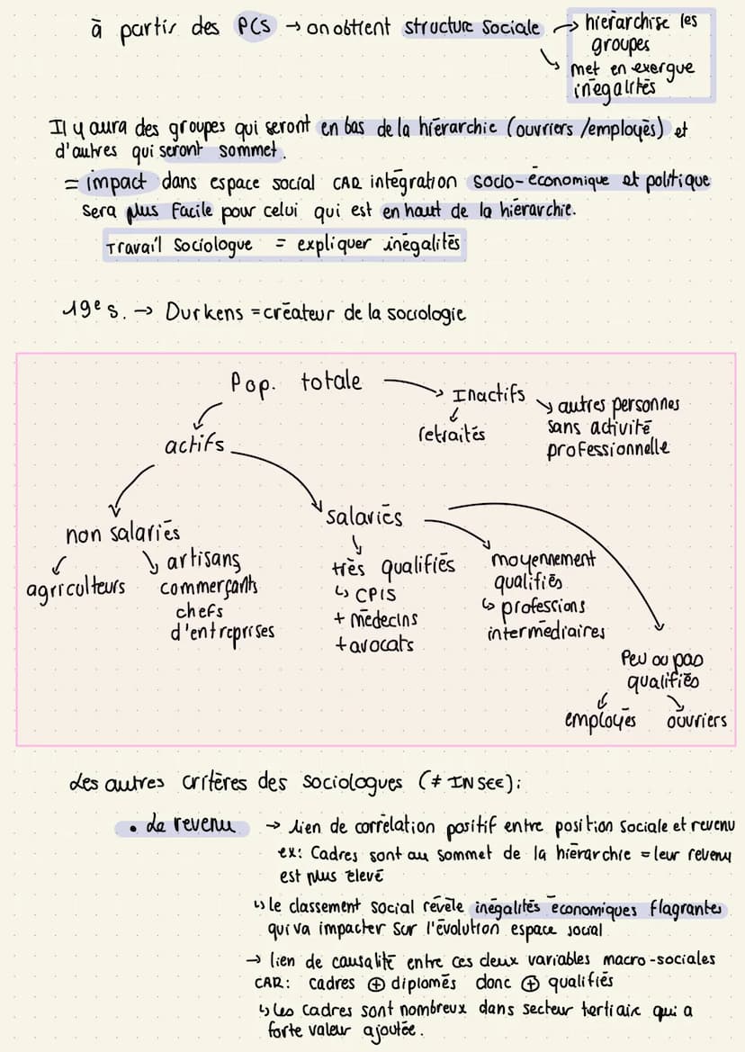 دا
chap 3
sociologie
Comment est structurée la société
française actuelle ?
inegalite: ensemble des differences qui entrainent des avantages
