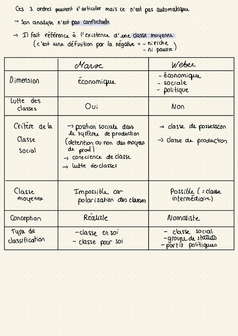 دا
chap 3
sociologie
Comment est structurée la société
française actuelle ?
inegalite: ensemble des differences qui entrainent des avantages