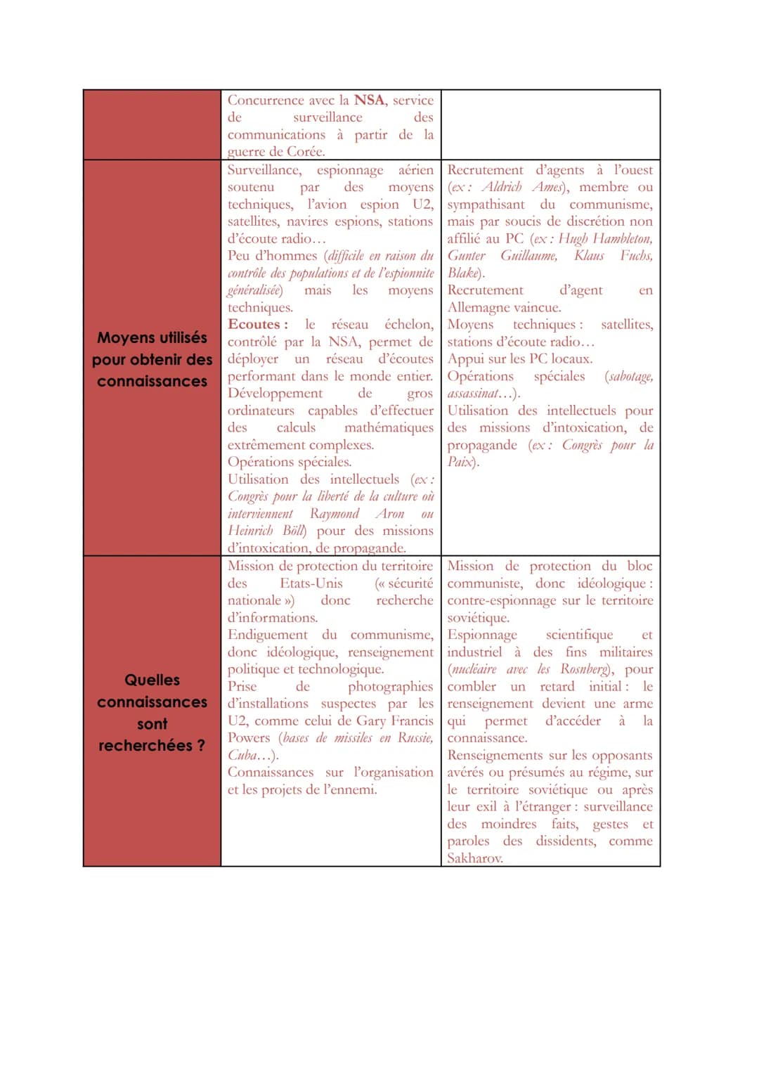 AXE 2: LA CONNAISSANCE, ENJEU POLITIQUE ET GEOPOLITIQUE
Introduction :
La maîtrise des connaissances, et donc de leur circulation, condition