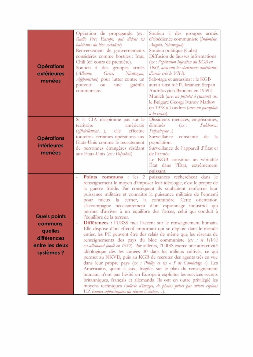 AXE 2: LA CONNAISSANCE, ENJEU POLITIQUE ET GEOPOLITIQUE
Introduction :
La maîtrise des connaissances, et donc de leur circulation, condition
