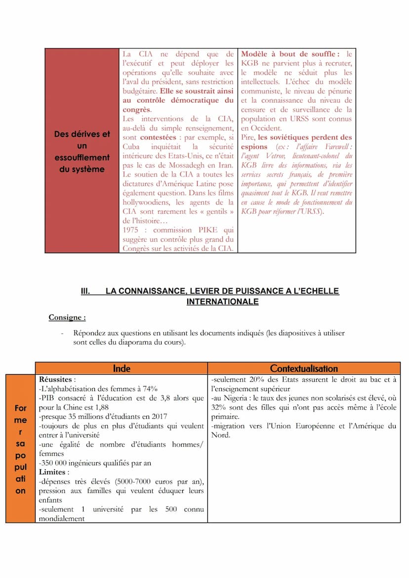 AXE 2: LA CONNAISSANCE, ENJEU POLITIQUE ET GEOPOLITIQUE
Introduction :
La maîtrise des connaissances, et donc de leur circulation, condition