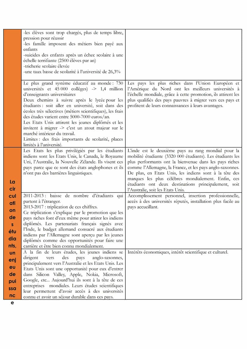 AXE 2: LA CONNAISSANCE, ENJEU POLITIQUE ET GEOPOLITIQUE
Introduction :
La maîtrise des connaissances, et donc de leur circulation, condition