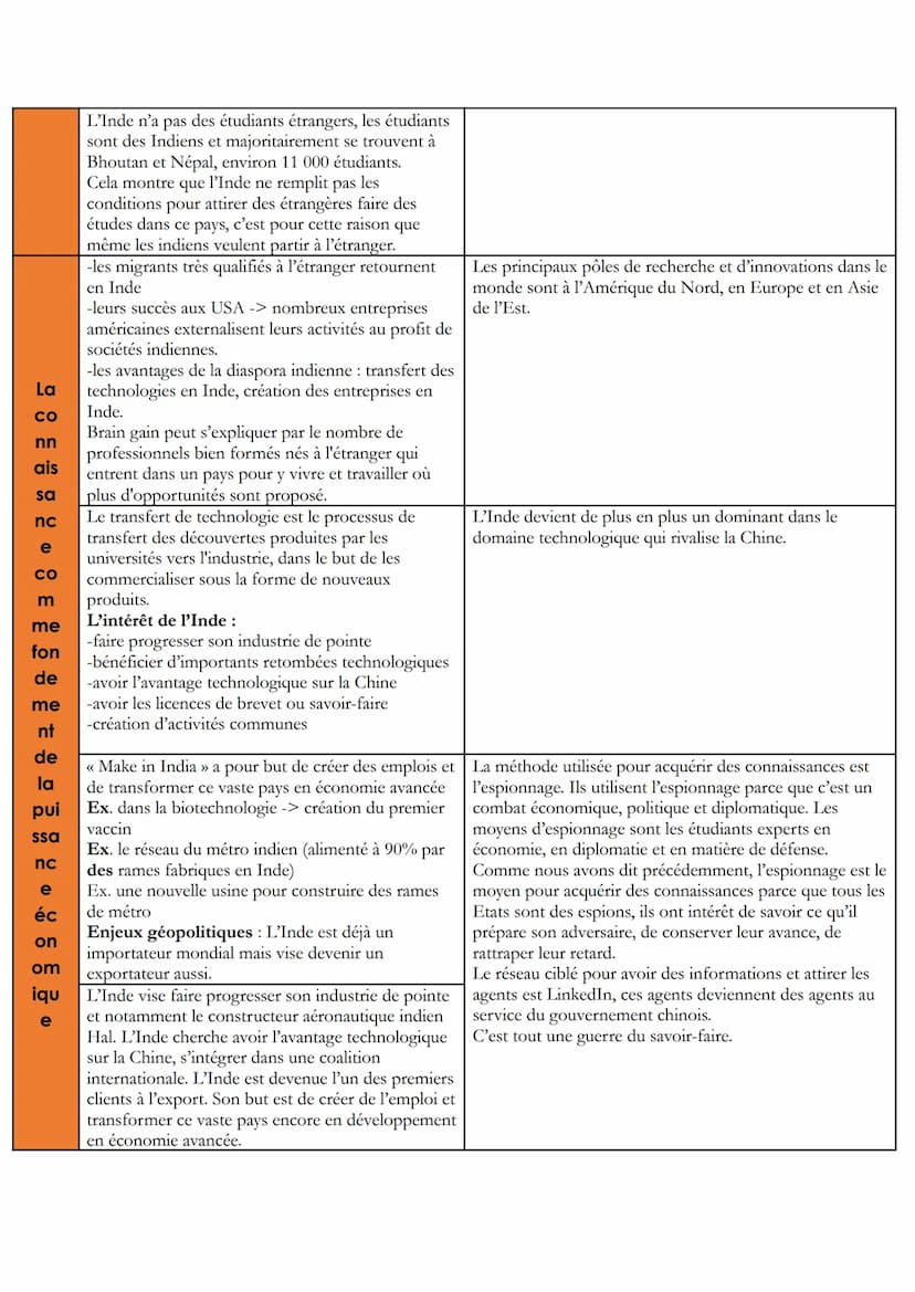 AXE 2: LA CONNAISSANCE, ENJEU POLITIQUE ET GEOPOLITIQUE
Introduction :
La maîtrise des connaissances, et donc de leur circulation, condition