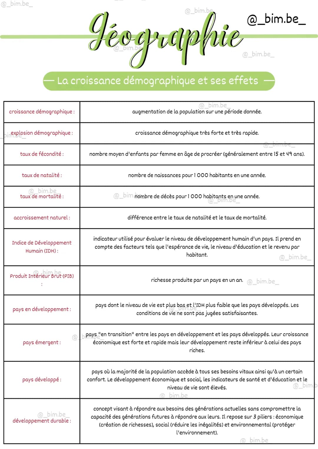 @_bim.be_
géographie
La croissance démographique et ses effets
@_bim.be_
@_bim.be_
Problématique : Face à la croissance démographique, comme