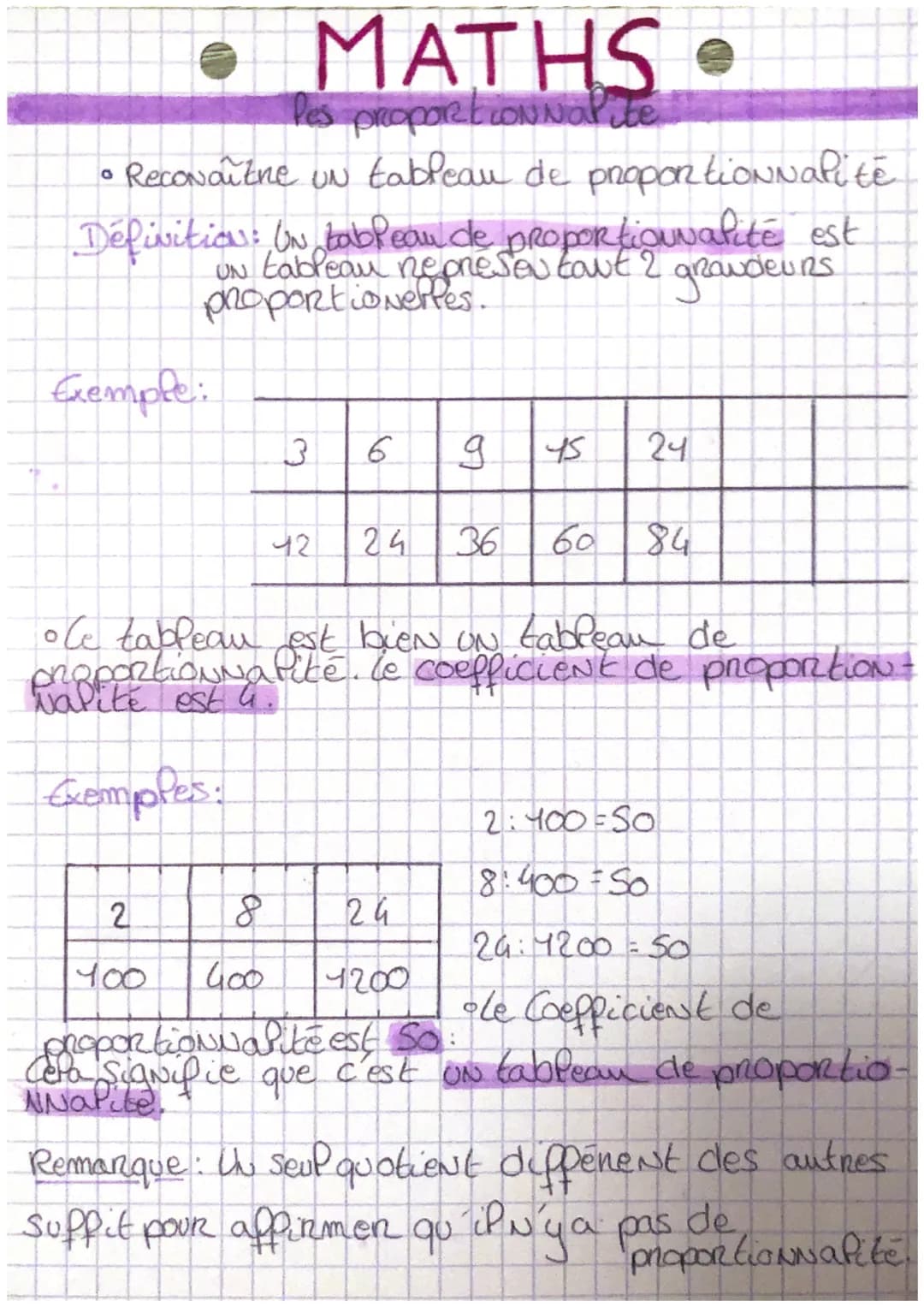 MATHS
les proporticoNNalite
• Reconaître un tableau de proportionnalité
Définition: Un tableau de proportionnalité est
UN tableau neonesen t