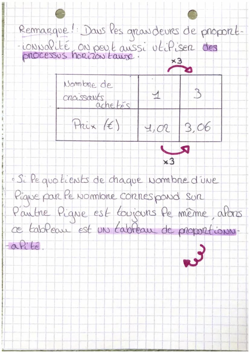 MATHS
les proporticoNNalite
• Reconaître un tableau de proportionnalité
Définition: Un tableau de proportionnalité est
UN tableau neonesen t