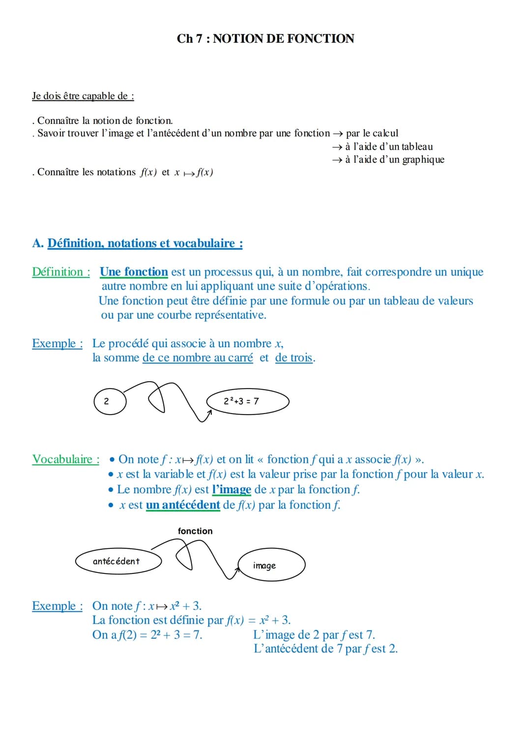 Je dois être capable de :
. Connaître la notion de fonction.
Savoir trouver l'image et l'antécédent d'un nombre par une fonction → par le ca