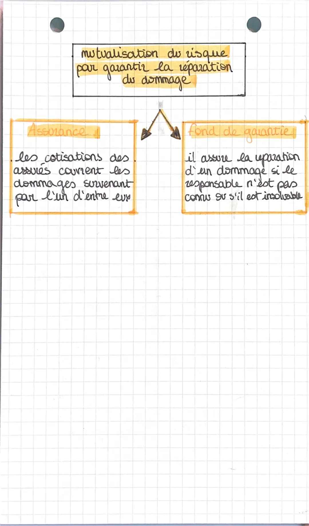 спар 3
Responsabilités
ap souract fo
.
corporel
• moral
Les responsabilités
civile et penale
.
la responsabilité pénale
lorsqu' un individu 