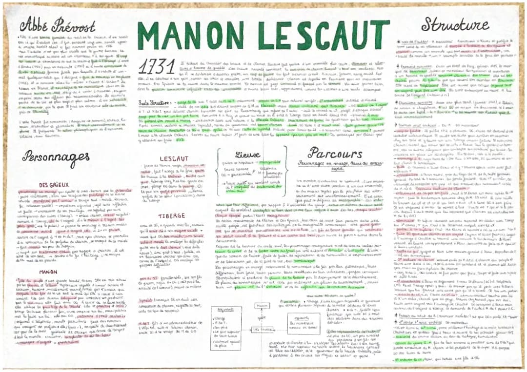 Manon Lescaut : Résumé et Analyse Facile