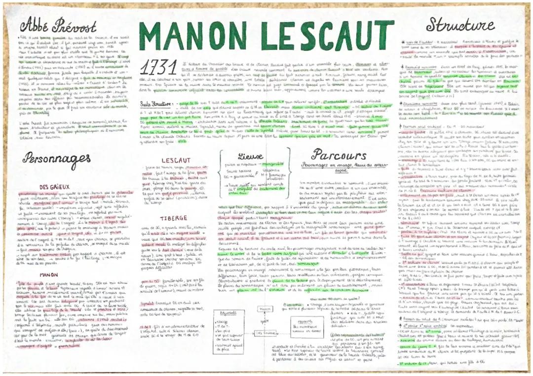 Manon Lescaut : Résumé et Analyse Facile