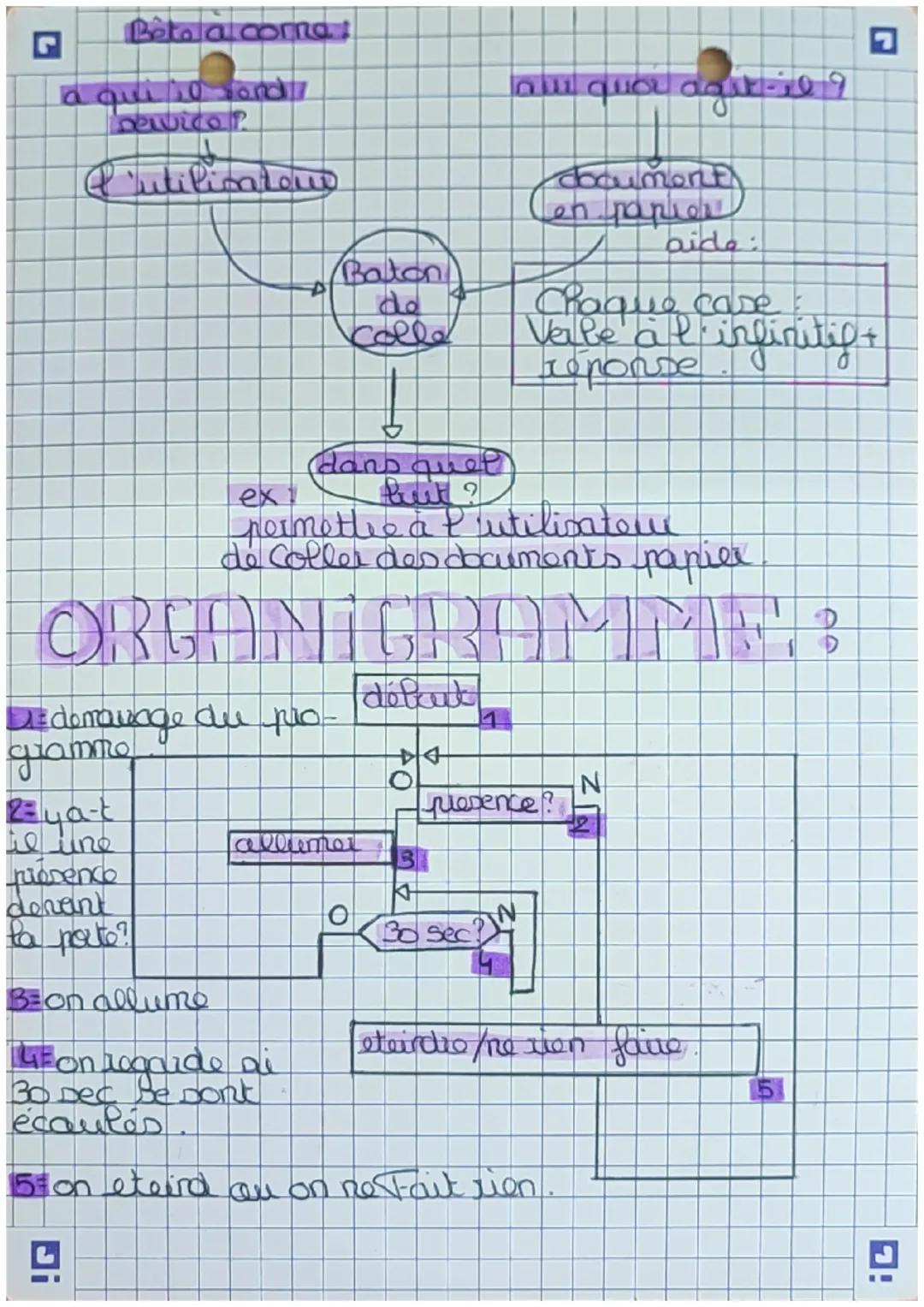 S
18
L
■
technologie Broverz
3 domin
d'ensemble
Lo demin!
technique
demin
العه
définition
on
X
now un dessin à l'échelle 1:3 ent 3 FOLD!
+ n