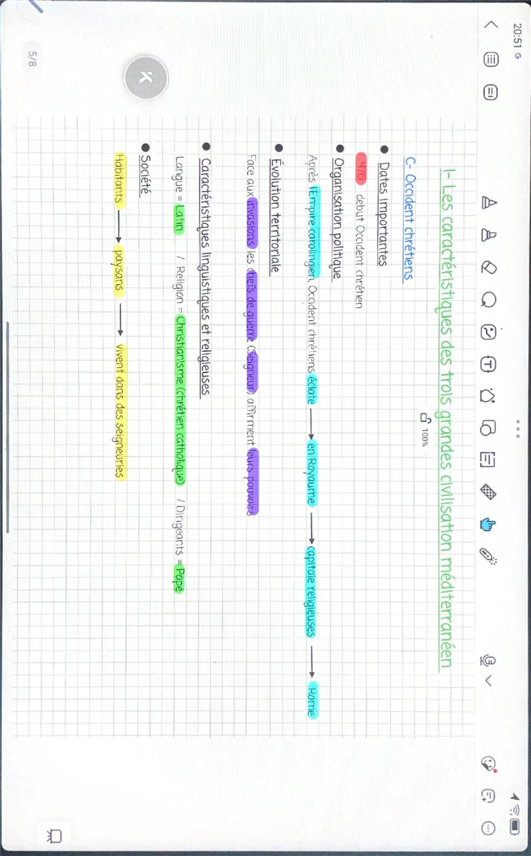 HISTOIRE
H2
AU Moyen Age
V au XV siècle
3 Civilisations
Combatte et noue des relations
Occident Chrétien
Empire Byzantin
Monde Musulmans
Ens