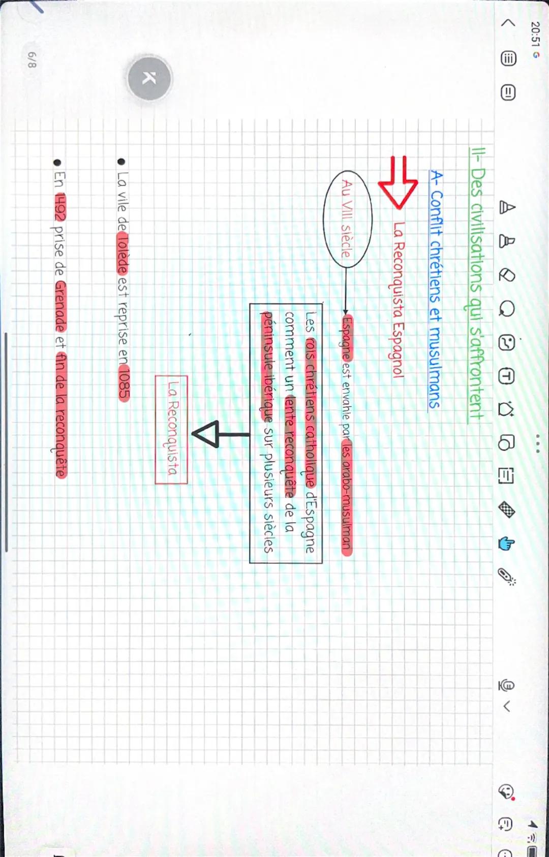 HISTOIRE
H2
AU Moyen Age
V au XV siècle
3 Civilisations
Combatte et noue des relations
Occident Chrétien
Empire Byzantin
Monde Musulmans
Ens