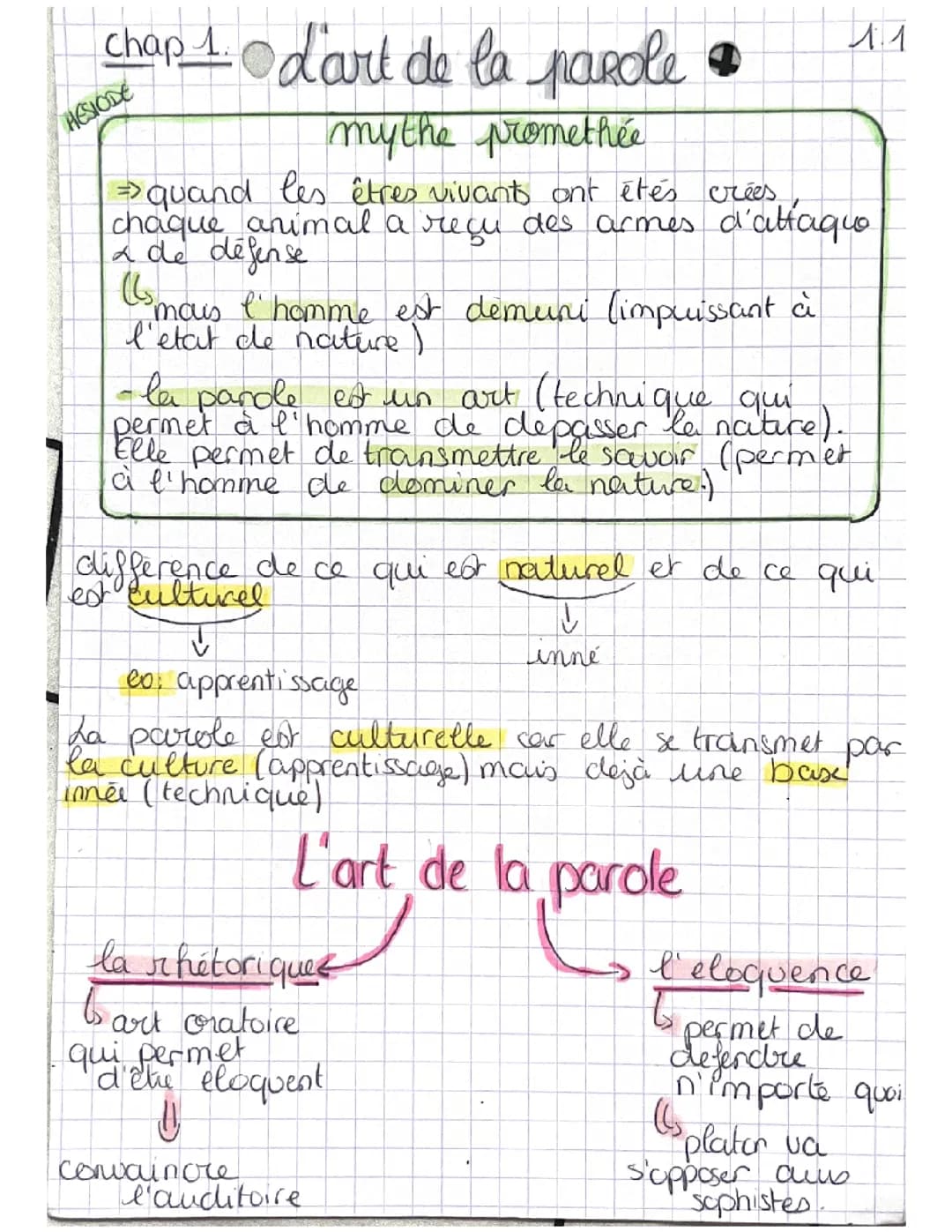 L’art de la parole 