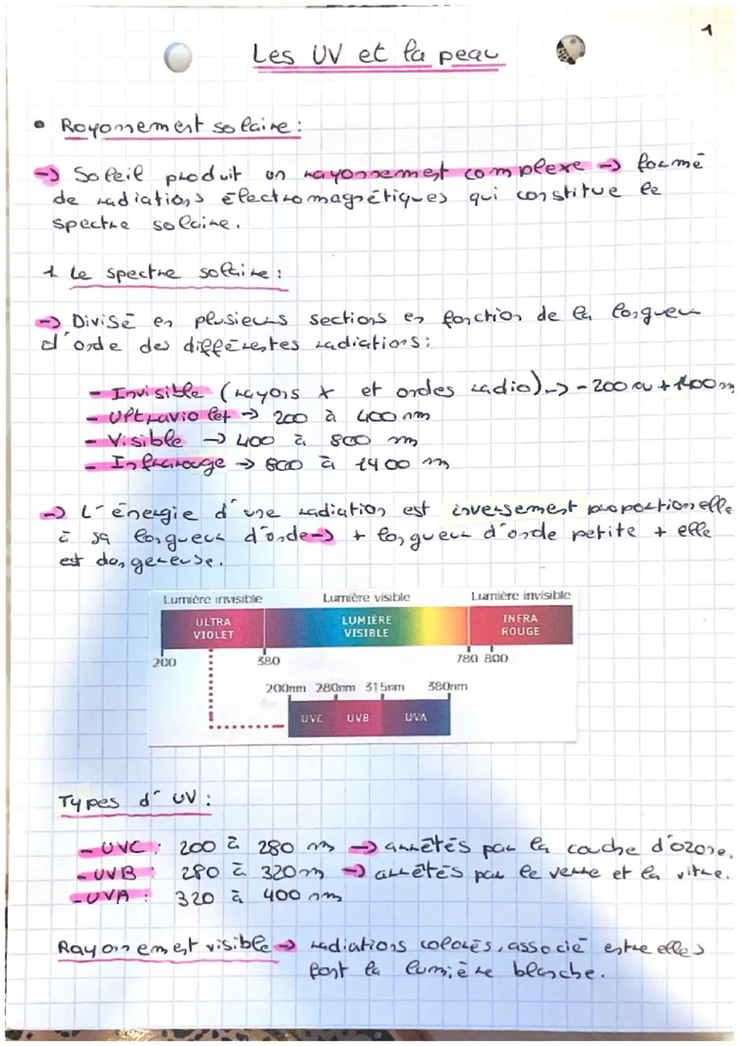 Les UV et la peau 