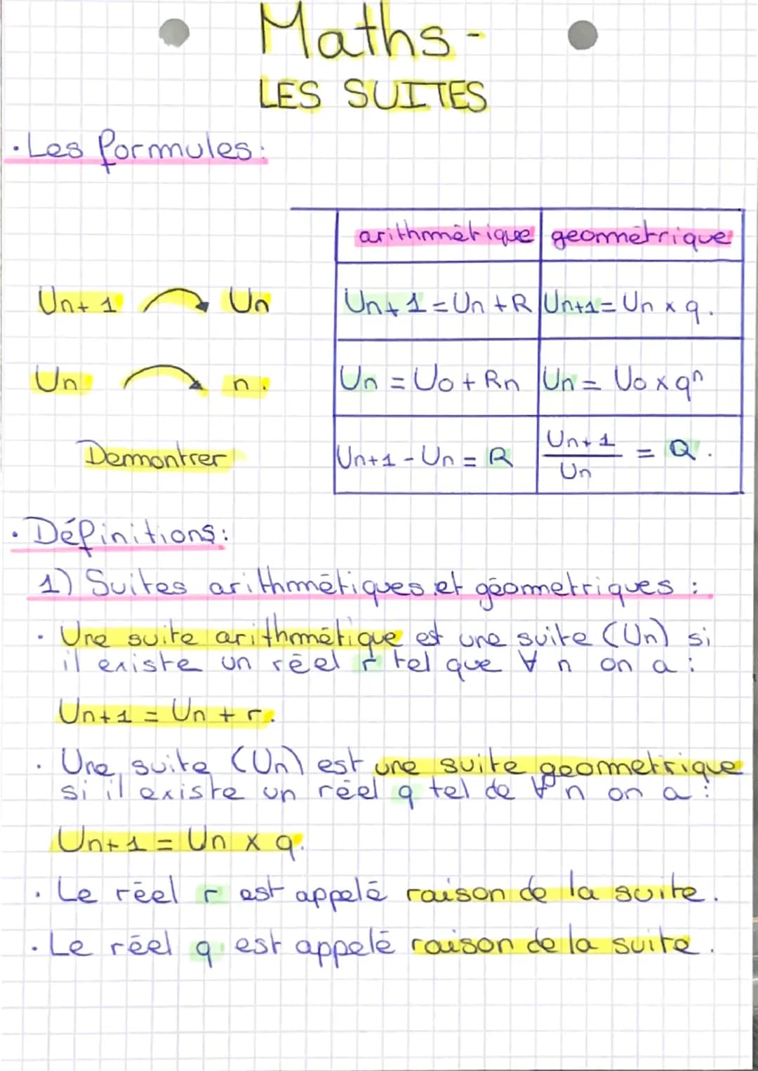 • Les formules:
Unt 1/
Un
.
→
Maths -
LES SUITES
a
Un
Demontrer
arithmetique geometrique
Un + 1 = Un + R/ Unt₁= Un x q.
Un = Uo+ Rn | Un = U
