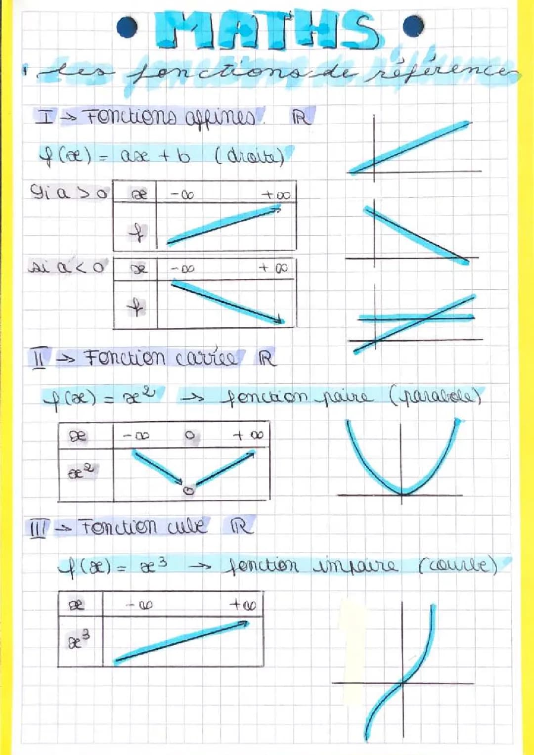 Les fonctions de référence en mathématiques 