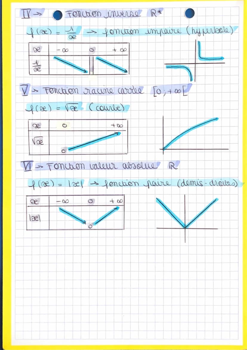 MATHS •
des fonctions de références
I → Fonctions affines. R
f (se) = are + b (droite)
✓
gia so
si aco
De
x 2
11 → Fonction carree R
f(x) = 