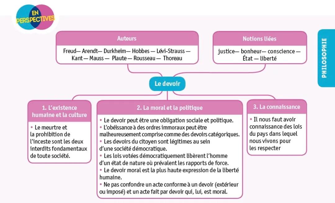 Le devoir