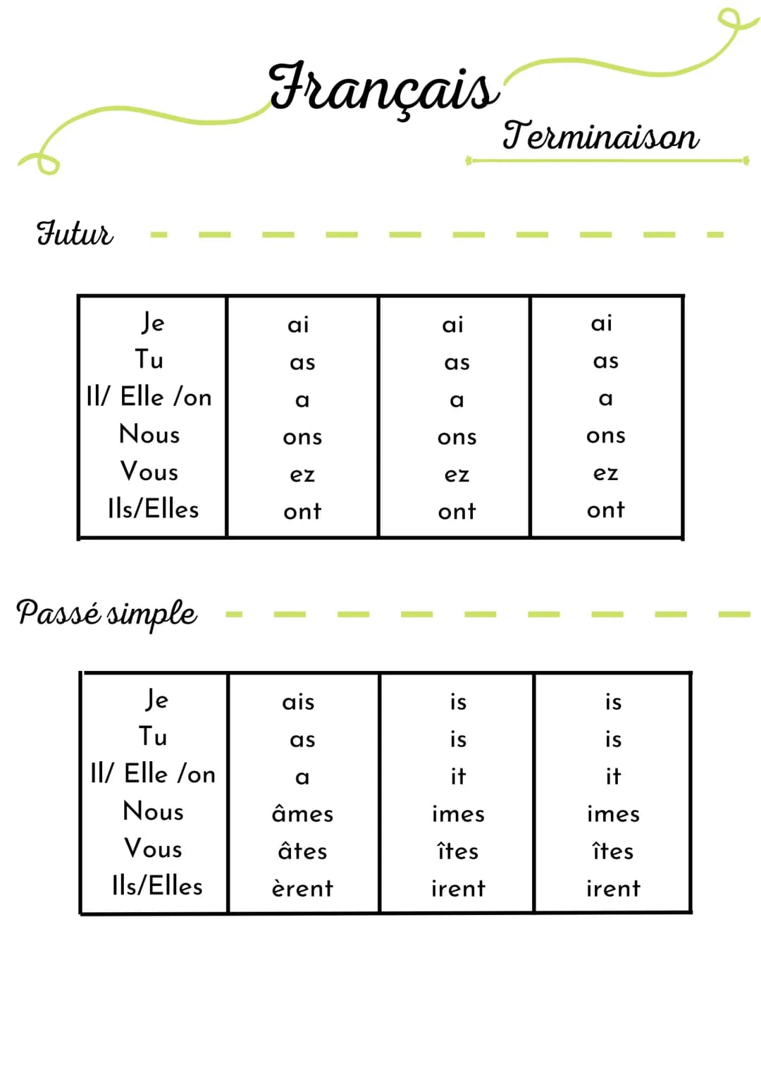Futur
Je
Tu
II/ Elle /on
Nous
Vous
Ils/Elles
Passé simple
Je
Tu
II/ Elle /on
Nous
Vous
Ils/Elles
Français
ai
as
a
ons
ez
ont
ais
as
a
âmes
â
