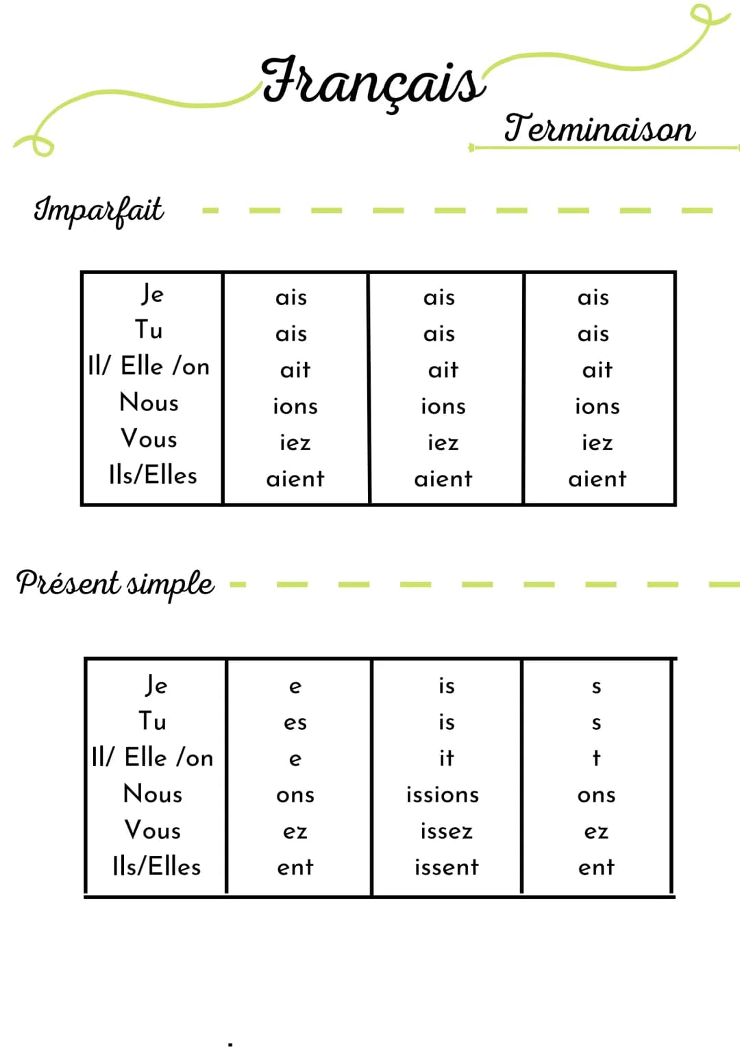 Futur
Je
Tu
II/ Elle /on
Nous
Vous
Ils/Elles
Passé simple
Je
Tu
II/ Elle /on
Nous
Vous
Ils/Elles
Français
ai
as
a
ons
ez
ont
ais
as
a
âmes
â