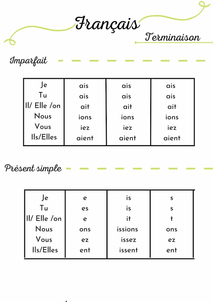 Futur
Je
Tu
II/ Elle /on
Nous
Vous
Ils/Elles
Passé simple
Je
Tu
II/ Elle /on
Nous
Vous
Ils/Elles
Français
ai
as
a
ons
ez
ont
ais
as
a
âmes
â