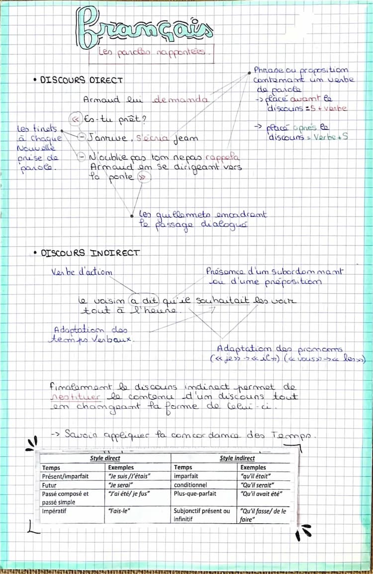 Know Les Paroles Rapportés  thumbnail