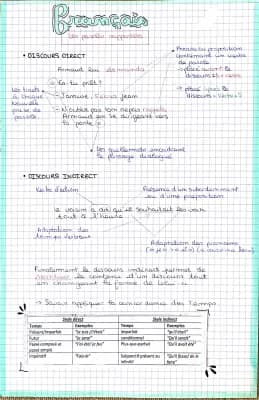 Know Les Paroles Rapportés  thumbnail