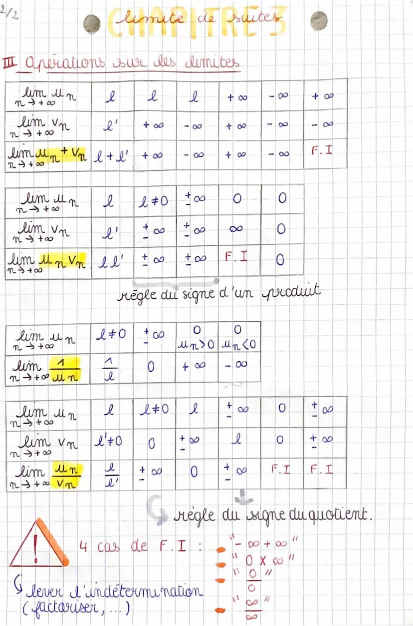 1/2
● 3.
tes E
limite de suites
I definitions
On dit qu'une suite u a pour limite + ∞0
lorsque tout intervalle de la forme JA; +∞0 [
cantien