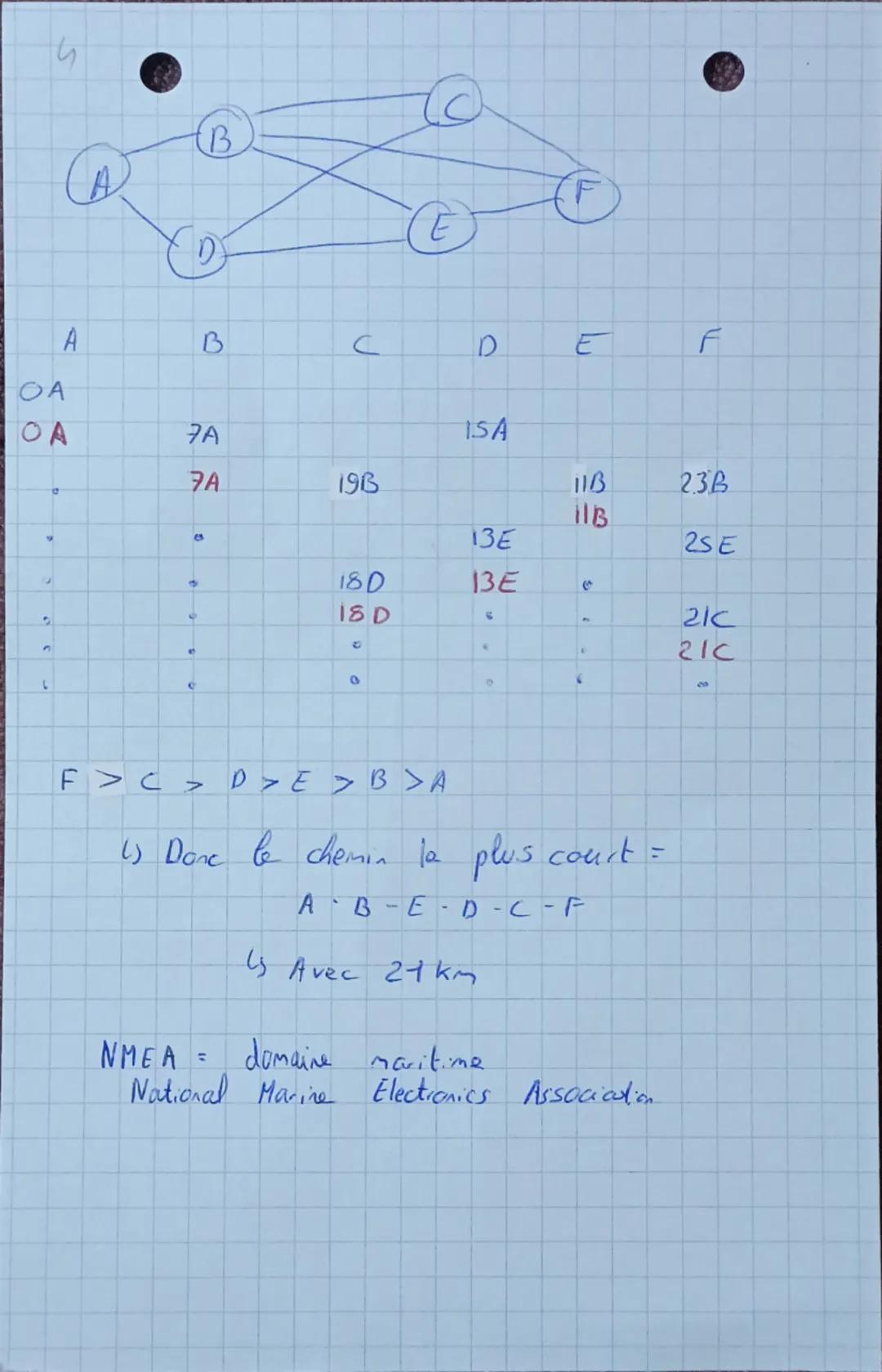 Lambet
Sixtine
• SNT
23.03.25
126
made mixte = plan et photographie
GPS Global Positioning System.
Système esordial
de positiennent
- origin