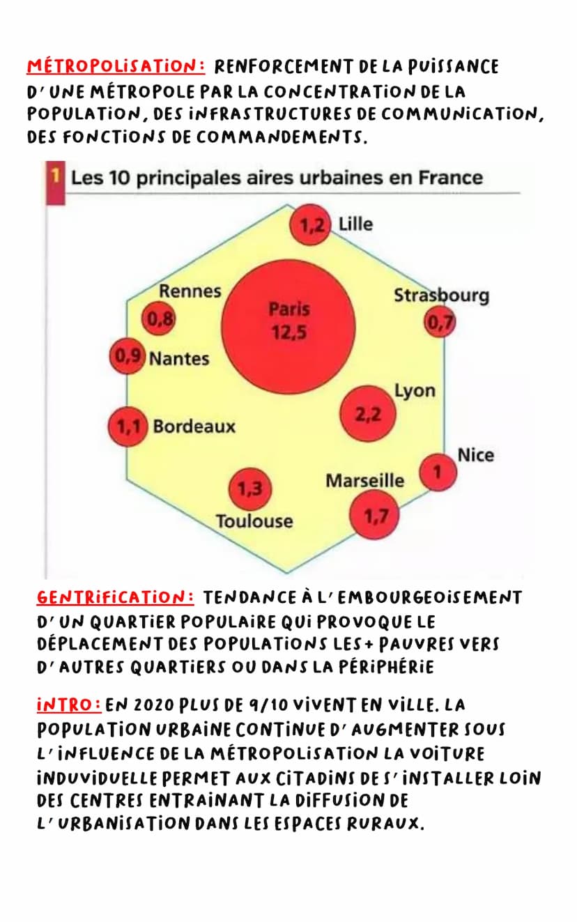 VILLE-CENTRE
BANLIEUES
boographle
}
PÔLE
URBAIN
AIRE
URBAINE
S
COURONNE PÉRIURBAINE
AIRES URBAINES: ESPACE CONSTITUÉ D'UN PÔLE URBAIN ET
DE 