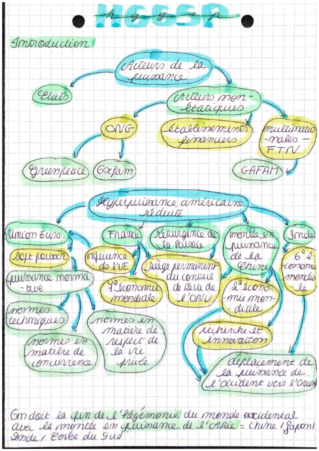 Introduction!
Etats
(Union Euna.
(soft power)
Guissance norma
tive
Greenpeace (Gxfam
(normes
(techniques)
Acteurs de la
puissance
(ONG)
(nor