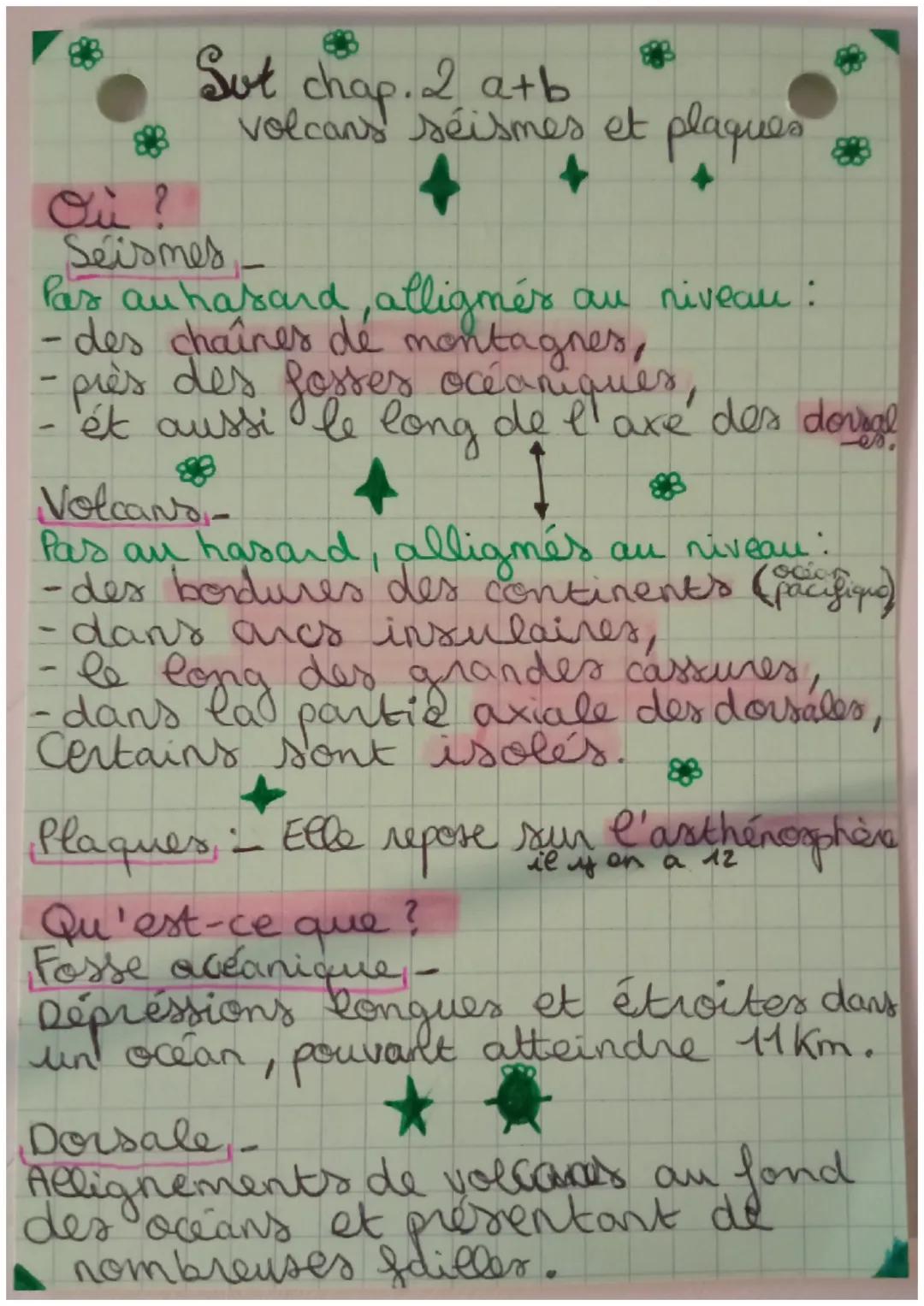 Où ?
Sut chap. 2 a+b
volcans séismes et plaques
Seismes
Pas auhasard, allignés au niveau:
- des chaînes de montagnes,
-près des fosses océan