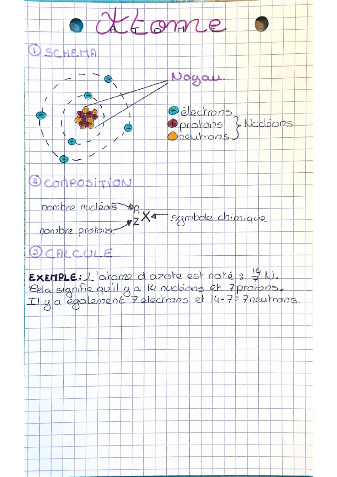 Atomes et ions