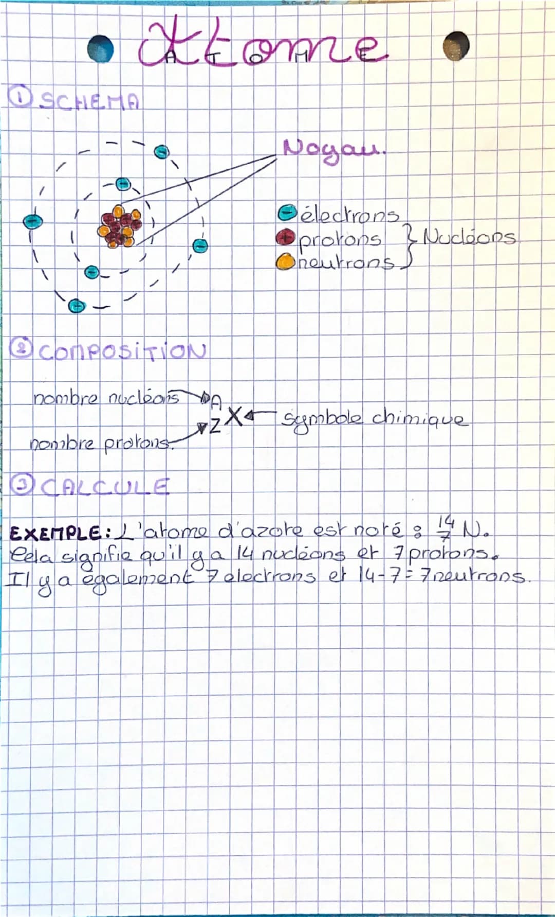 ①SCHEMA
T
atome
Nogau.
Célectrons
protons & Nucloons.
• Nudeops
Oneutrons
Ⓒ Composition
nombre nucleon5 DA
nombre protons
③CALCULE
Symbole c