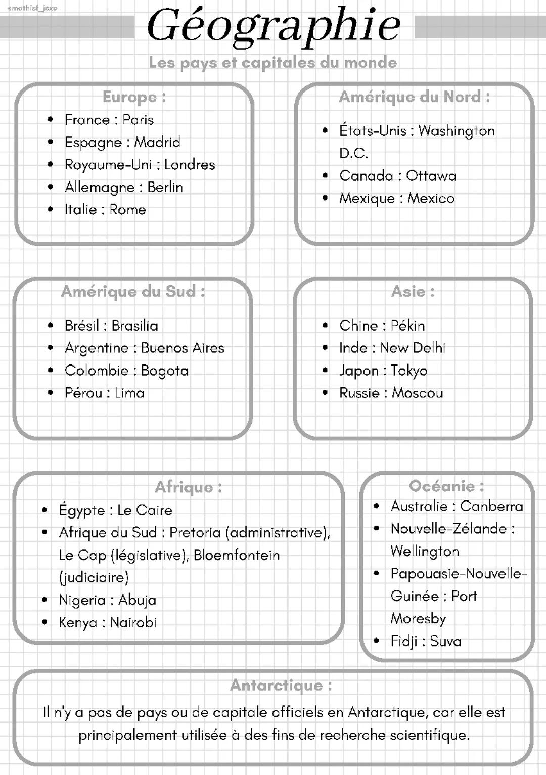 Découvre les capitales du monde : Amérique du Sud et Afrique !