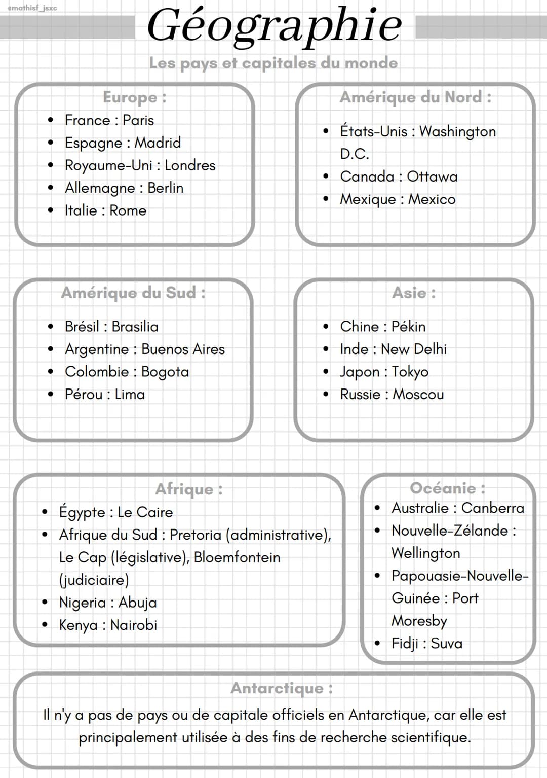 emathisf_jsxc
Europe:
● France : Paris
Espagne : Madrid
●
●
Géographie
Les pays et capitales du monde
●
Amérique du Sud :
• Brésil: Brasilia