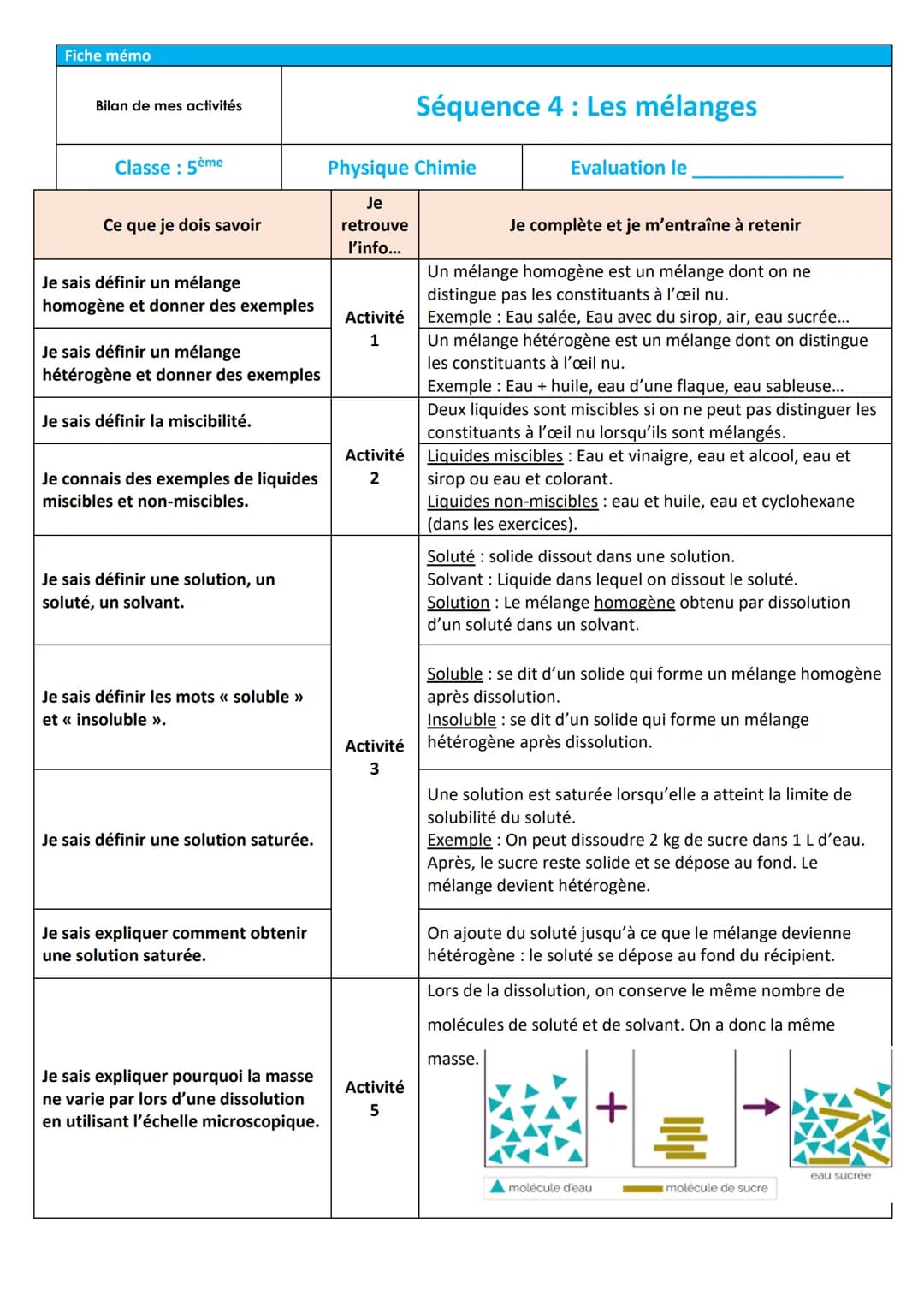 Fiche mémo
Bilan de mes activités
Classe 5è ème
Ce que je dois savoir
Je sais définir un mélange
homogène et donner des exemples
Je sais déf