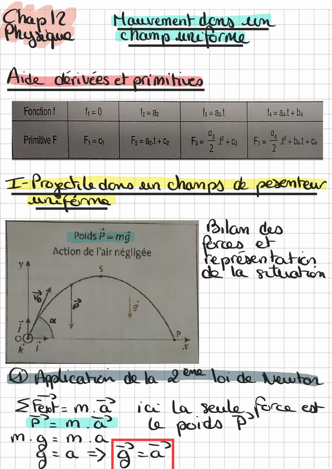 Chap 12
Physique
Aide dérivées et primitives
Fonction f
14
Primitive F
15°
f₁ = 0
R
oooo
F₁ = C₁
Te
Mauvement dons un
champ uniforme
I- Proj