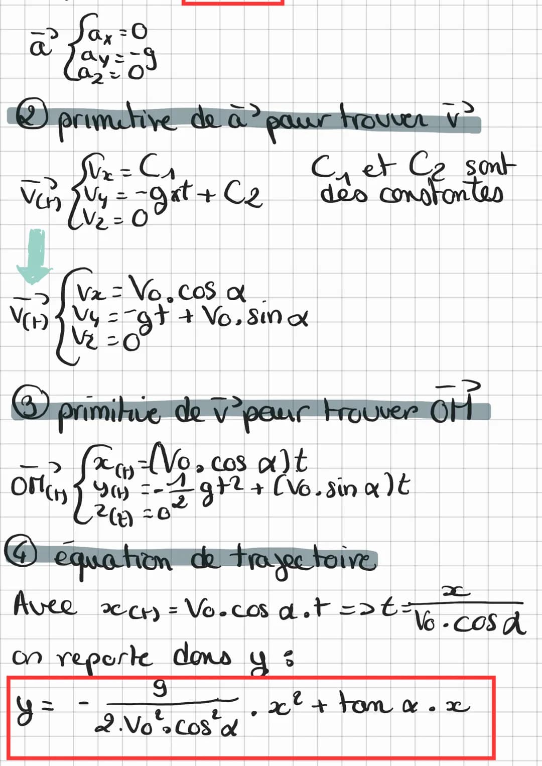 Chap 12
Physique
Aide dérivées et primitives
Fonction f
14
Primitive F
15°
f₁ = 0
R
oooo
F₁ = C₁
Te
Mauvement dons un
champ uniforme
I- Proj