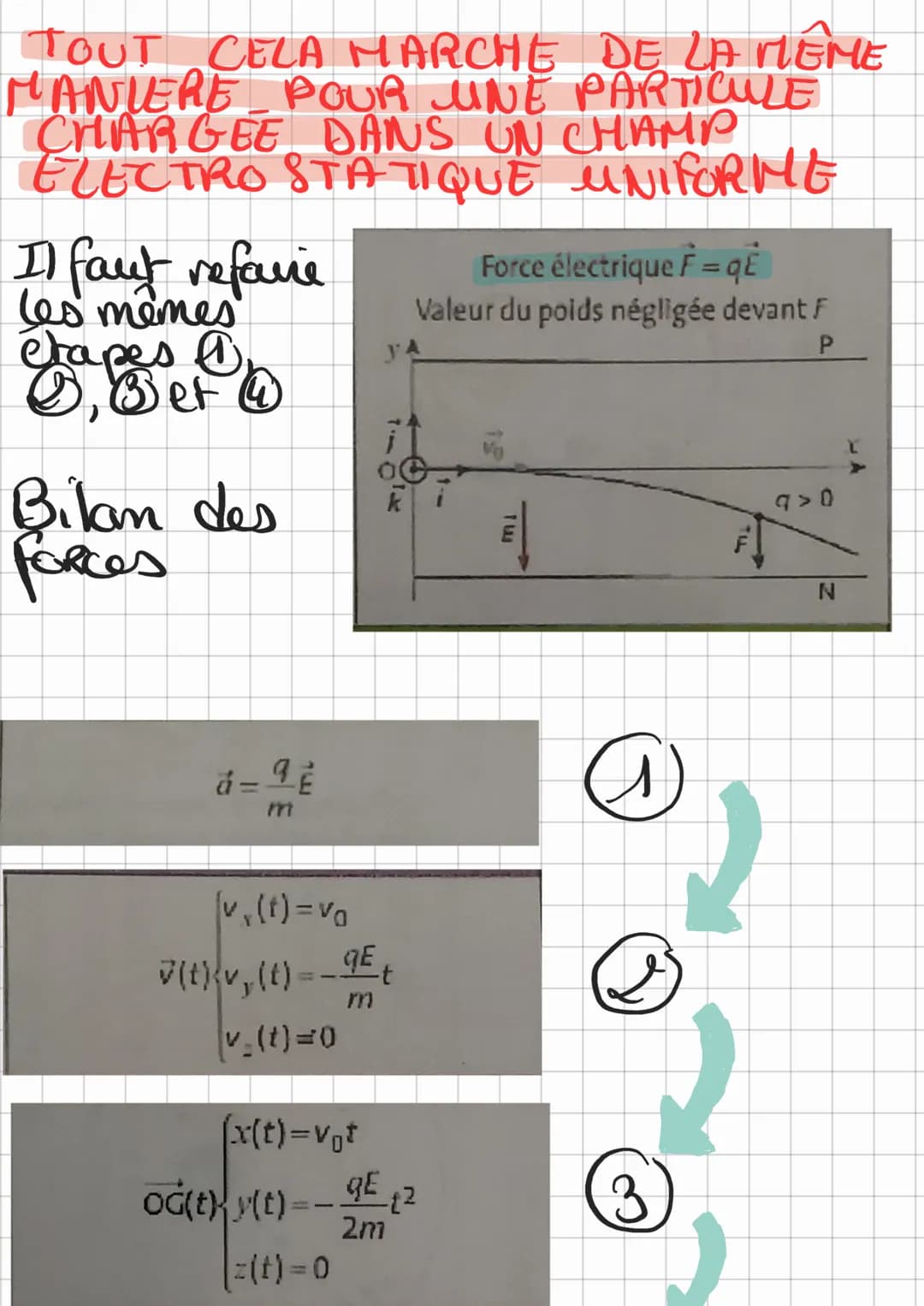 Chap 12
Physique
Aide dérivées et primitives
Fonction f
14
Primitive F
15°
f₁ = 0
R
oooo
F₁ = C₁
Te
Mauvement dons un
champ uniforme
I- Proj