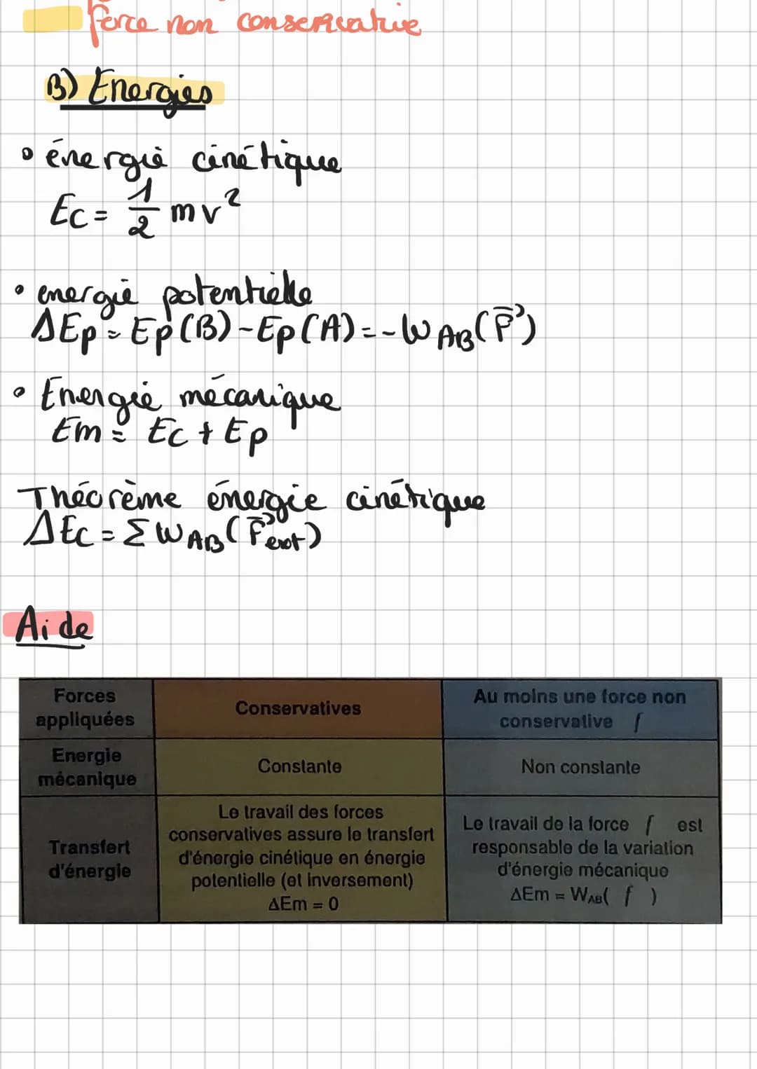 Chap 12
Physique
Aide dérivées et primitives
Fonction f
14
Primitive F
15°
f₁ = 0
R
oooo
F₁ = C₁
Te
Mauvement dons un
champ uniforme
I- Proj