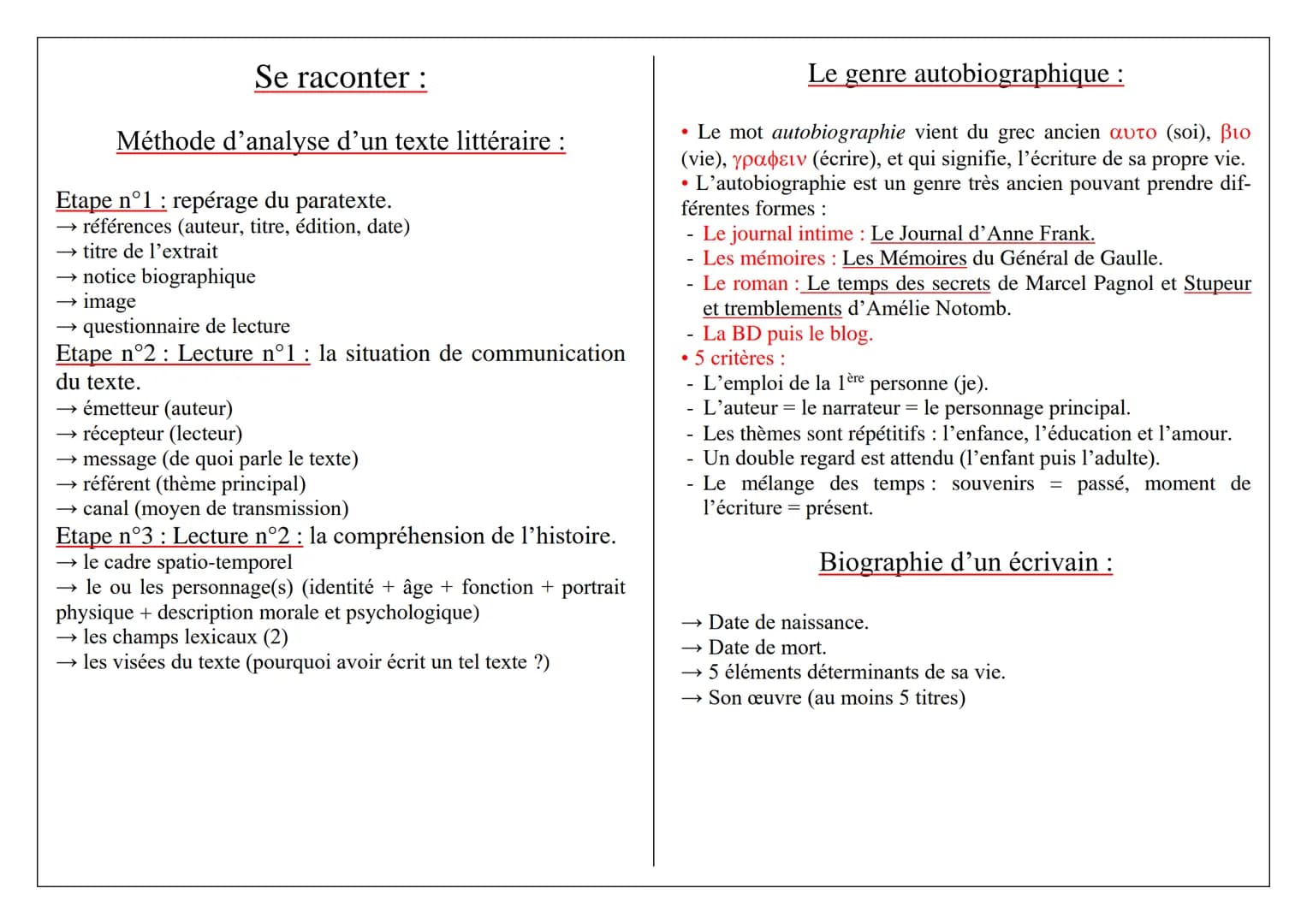 Se raconter:
Méthode d'analyse d'un texte littéraire :
Etape n°1 repérage du paratexte.
→ références (auteur, titre, édition, date)
→ titre 