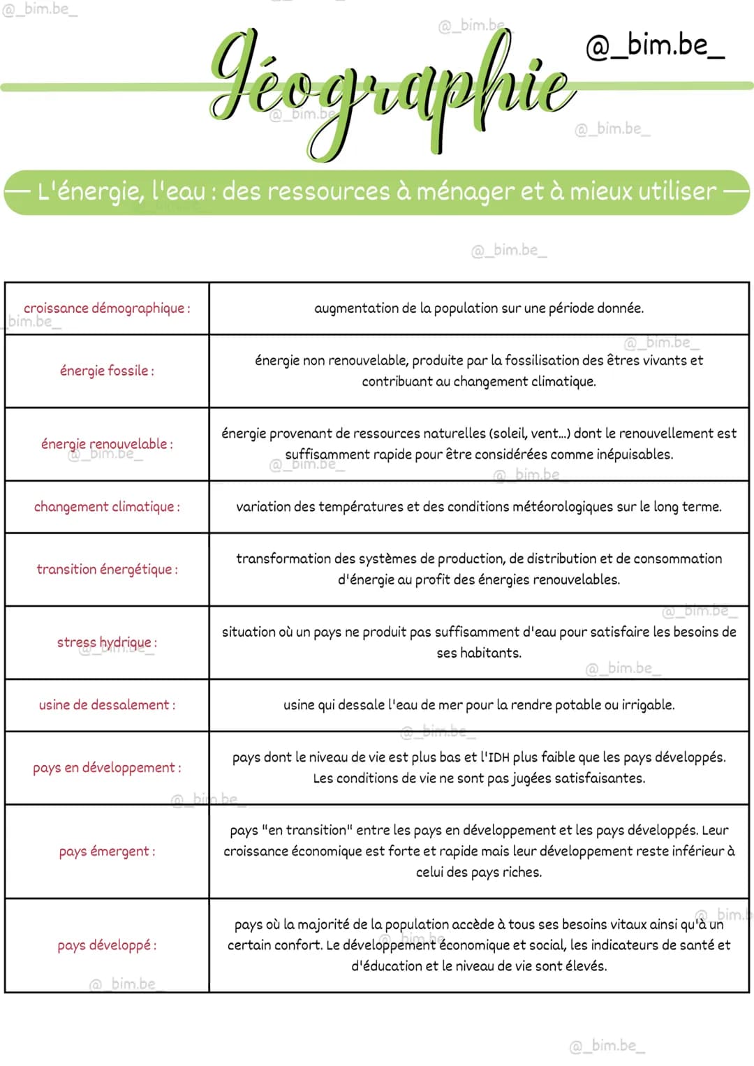 @_bim.be_
géographie
L'énergie, l'eau : des ressources à ménager et à mieux utiliser
@_bim.be_
@_bim.be_
@_bim.be_
I. Comment répondre aux b
