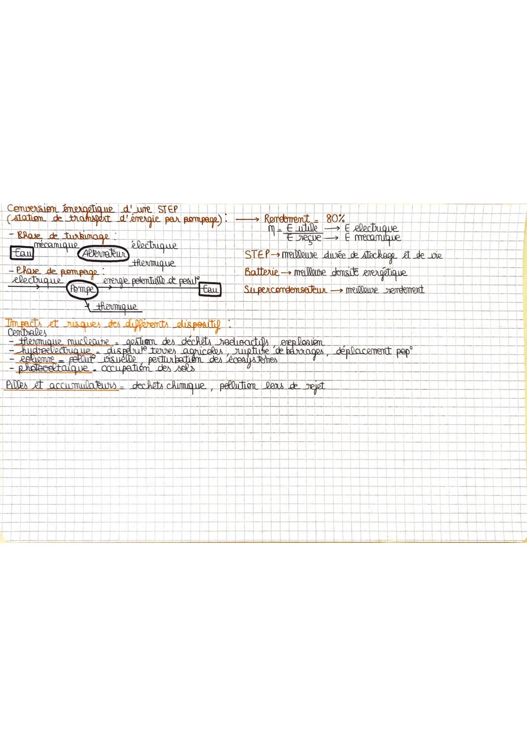 Conversion energetique d'une STEP
(station de transfert d'évergie par pompage):
•Bhase de turbinage :
mécanique
taul
Alternateur
-Phase de p
