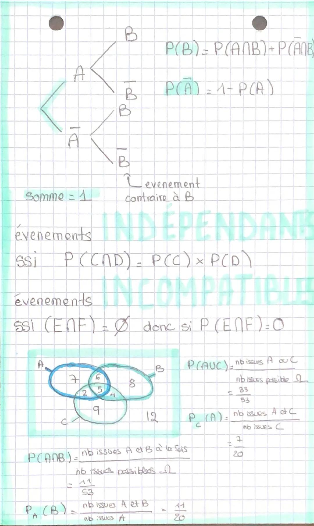 maths

E plusieurs éventualités,
exp.
HASARD

univers ensemble des issues possibles,

evenement partie de l' univers

evenement élémentaire 