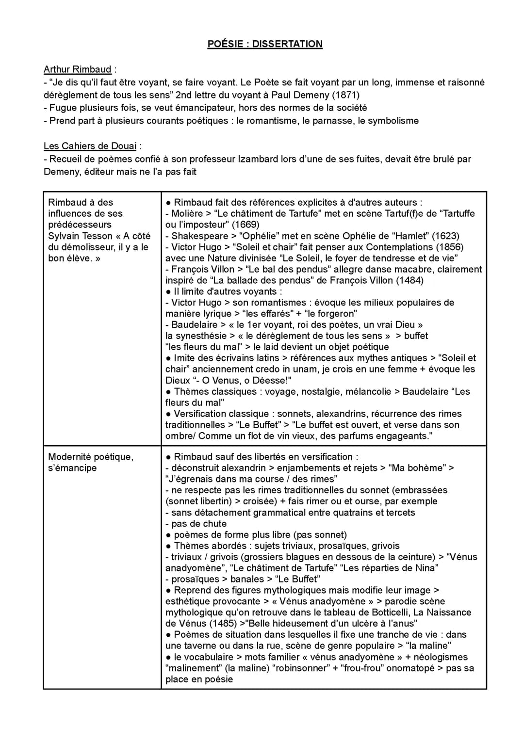 Dissertation sur la poésie