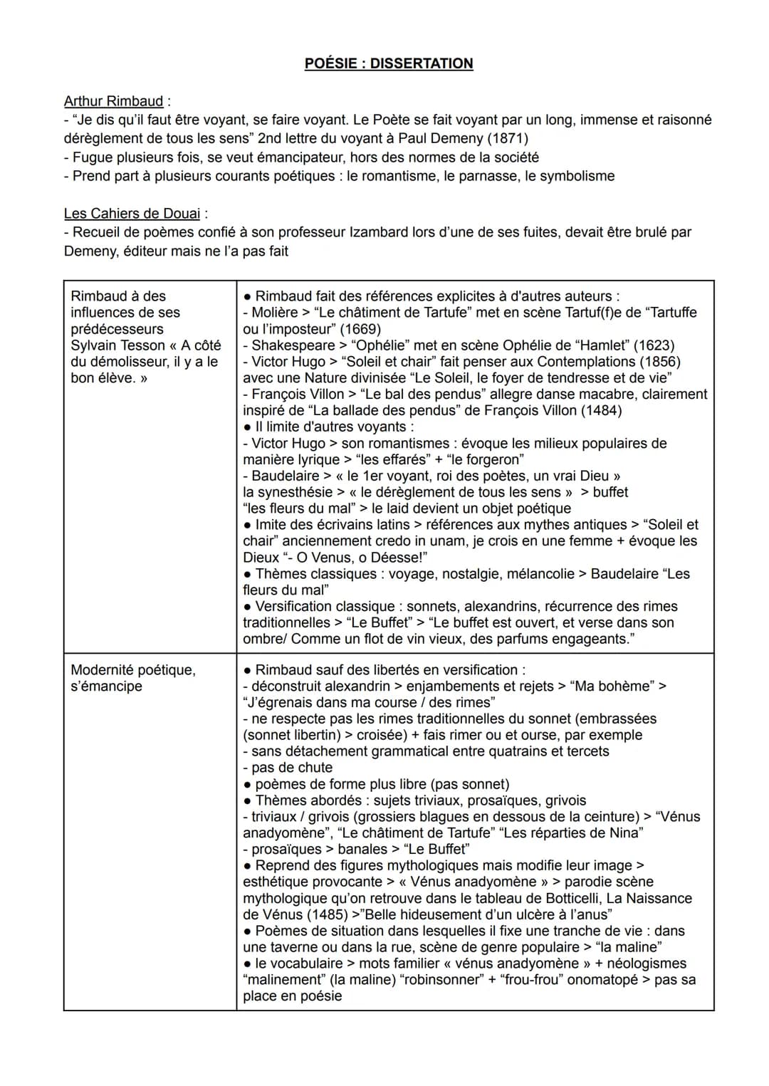 POÉSIE: DISSERTATION
Arthur Rimbaud :
- "Je dis qu'il faut être voyant, se faire voyant. Le Poète se fait voyant par un long, immense et rai